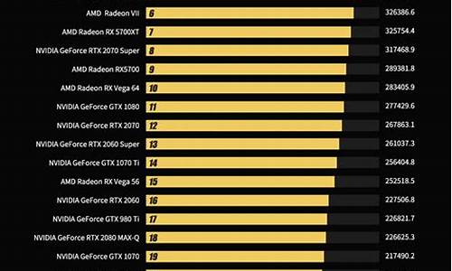 电脑显卡排行榜最新2023_电脑显卡排行榜最新2023天梯图