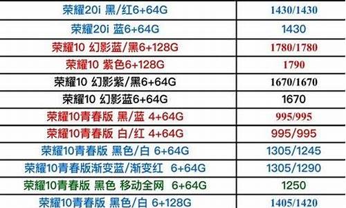 上海手机报价_上海手机报价每日行情