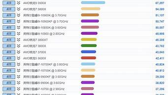 目前笔记本电脑处理器排名_目前笔记本电脑处理器排名前十