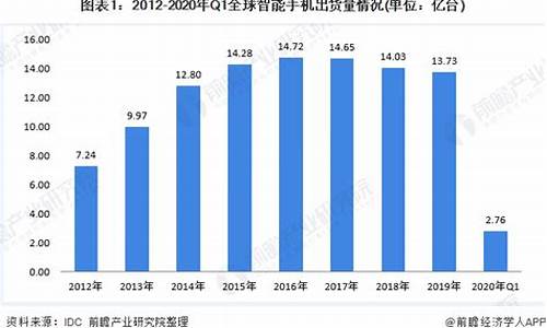 中国5g手机价格全球最低_中国5g手机价格全球最低多少