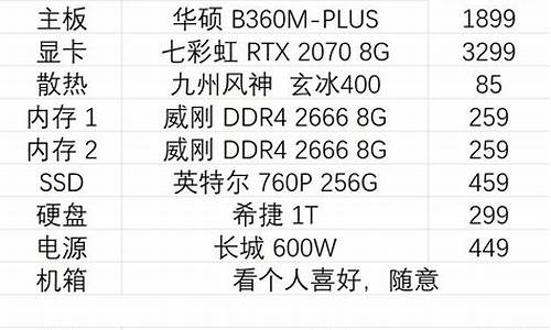 台式电脑配置报价_台式电脑配置报价大全