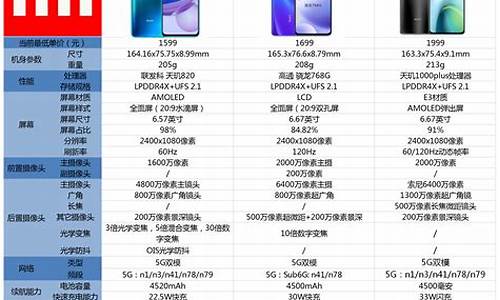 红米手机型号一览表_红米手机型号一览表图片